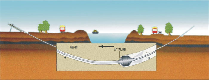 碑林非开挖